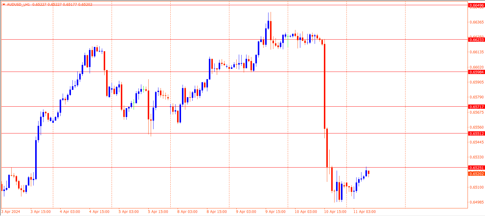 AUDUSD